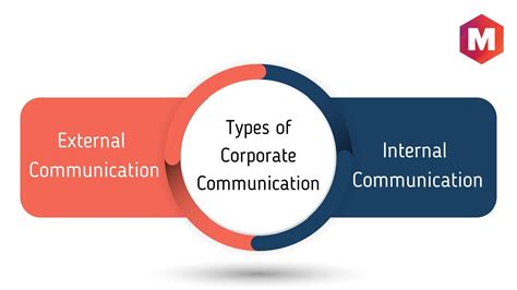 Corporate communication .